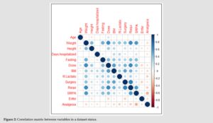 Retrospective Study of Anesthesia and Surgery of Femur Fracture in 74 Centenarians from 2010 to 2019.